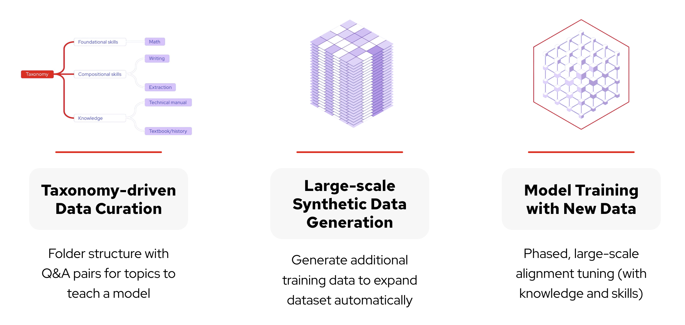 InstructLab Overview