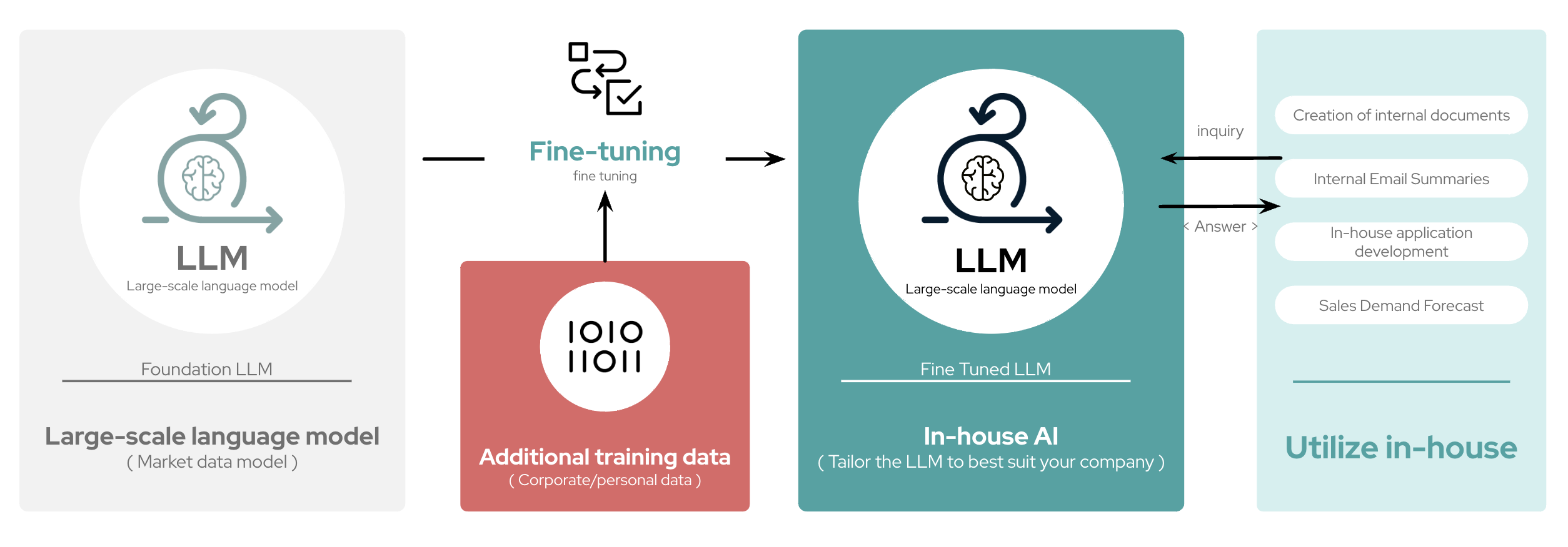 RAG vs Fine-Tuning