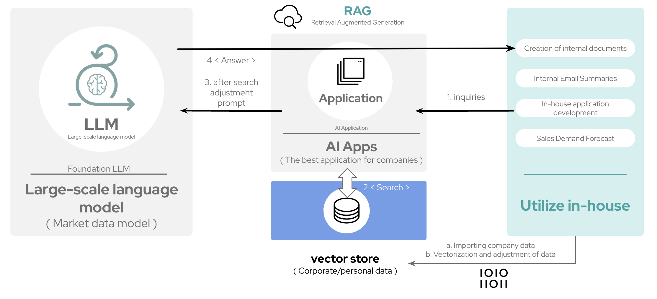 RAG vs Fine-Tuning